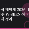 미국주식 배당세 2026: 15% 원천징수·W-8BEN·외국납부세액공제 정리