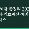 ETF 세금 총정리 2026: 상장지·기초자산·계좌 3축 매트릭스