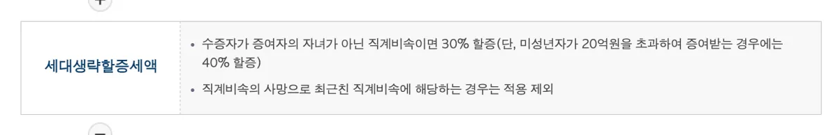 국세청 안내 화면의 세대생략할증세액 설명으로 30퍼센트 할증과 미성년자 20억 원 초과 시 40퍼센트 할증을 보여 주는 부분