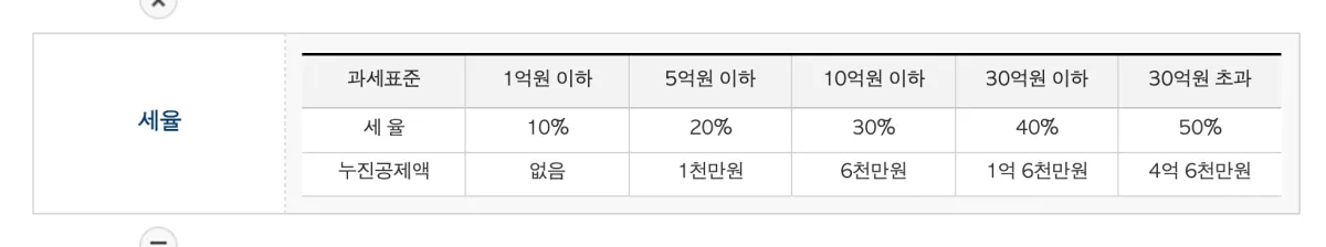 증여세 세율 2026: 구간별 세율·누진공제와 10년 합산 공제 정리 증여세 세율 2026: 구간별 세율·누진공제와 10년 합산 공제 정리