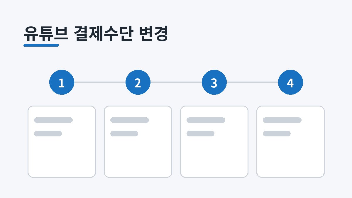 유튜브 결제수단 변경 방법, 안됨 해결과 아이폰 유튜브 결제수단 변경 방법, 안됨 해결과 아이폰